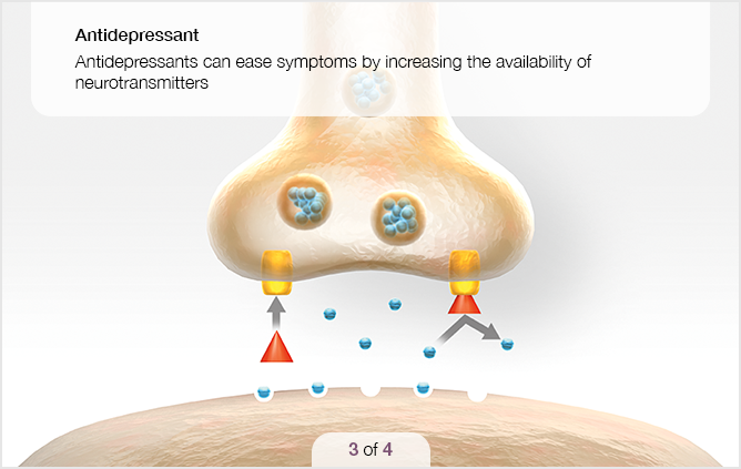 An antidepressant can ease depression symptoms by preventing the reabsorption of neurotransmitters, increasing the availability of neurotransmitters in the brain.